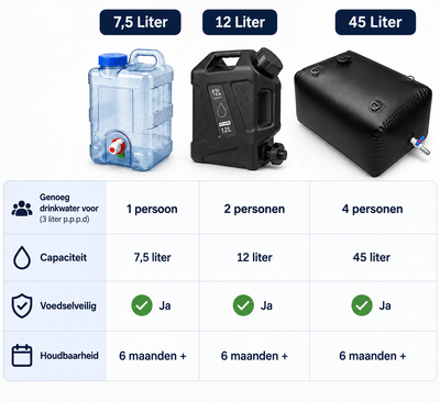 Wateropslagtank